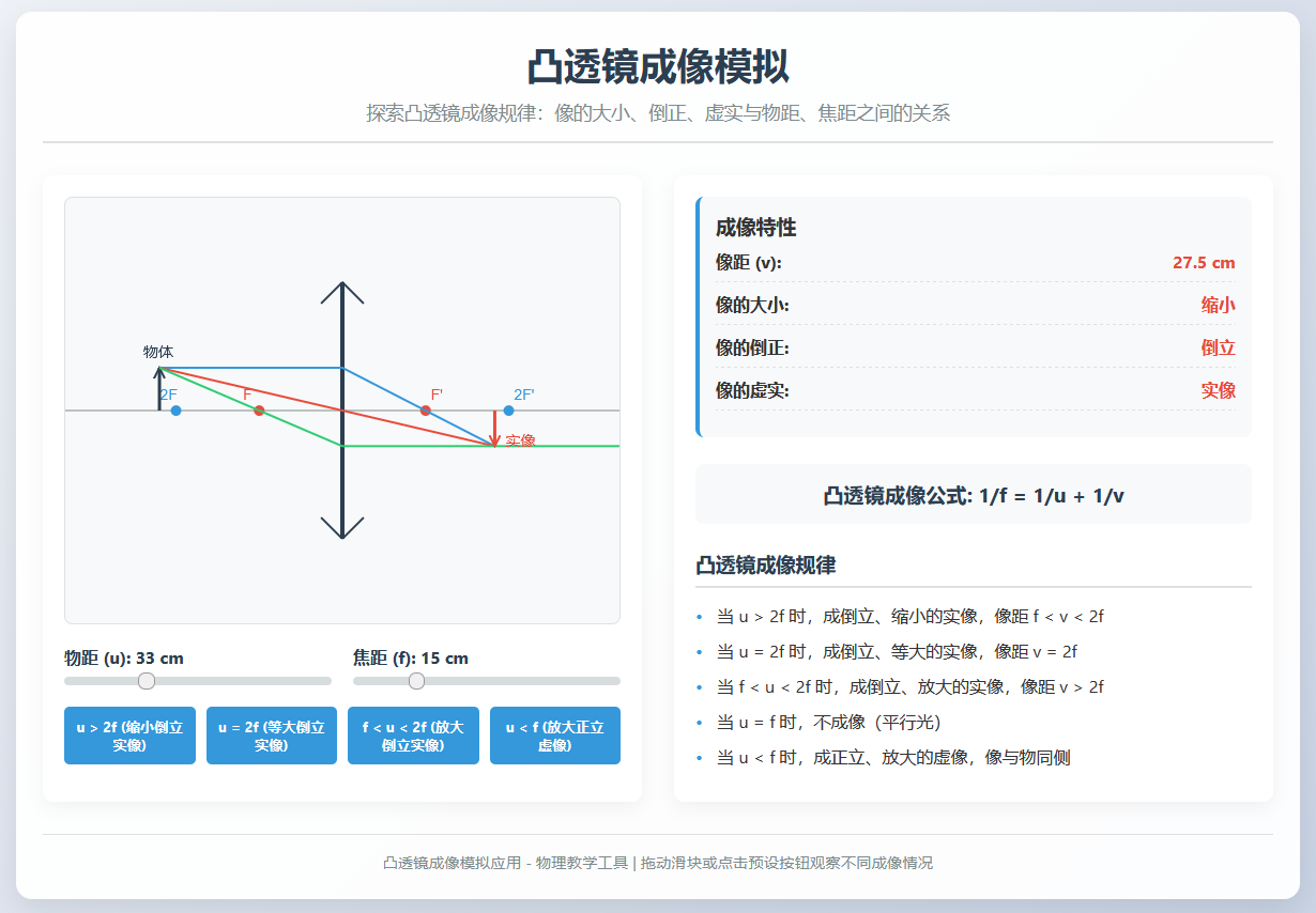 交互式的凸透镜成像应用.PNG 交互式的凸透镜成像应用.PNG